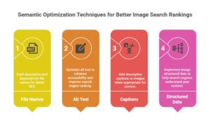 Semantic Optimization Techniques for Better Image Search Rankings | Image Optimization Techniques in SEO