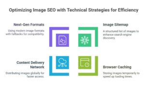 Technical Image SEO Implementation | Optimizing Image SEO with Technical Strategies for Efficiency