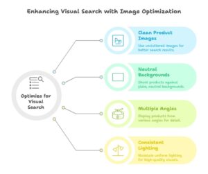 Advanced Image Optimization Strategies for Visual Search | Advanced Image SEO Strategies for Visual Search | Visual Search Image SEO for Google Lens and Pinterest