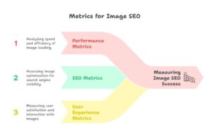 Metrics for Image SEO | Measuring Image SEO Success