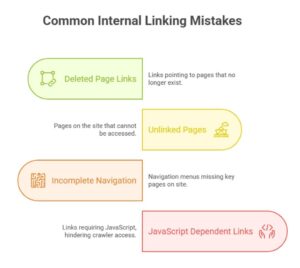 Common Internal Linking Mistakes | How to Improve Website Crawlability and Indexing