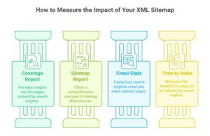 How to Measure the Impact of Your XML Sitemap | XML Sitemap