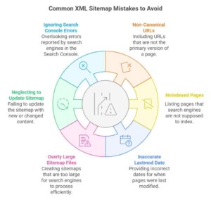 Common XML Sitemap Mistakes to Avoid | XML Sitemap