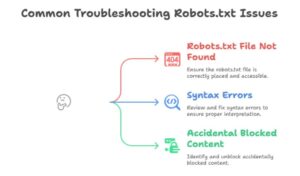 Troubleshooting Common Robots.txt Issues